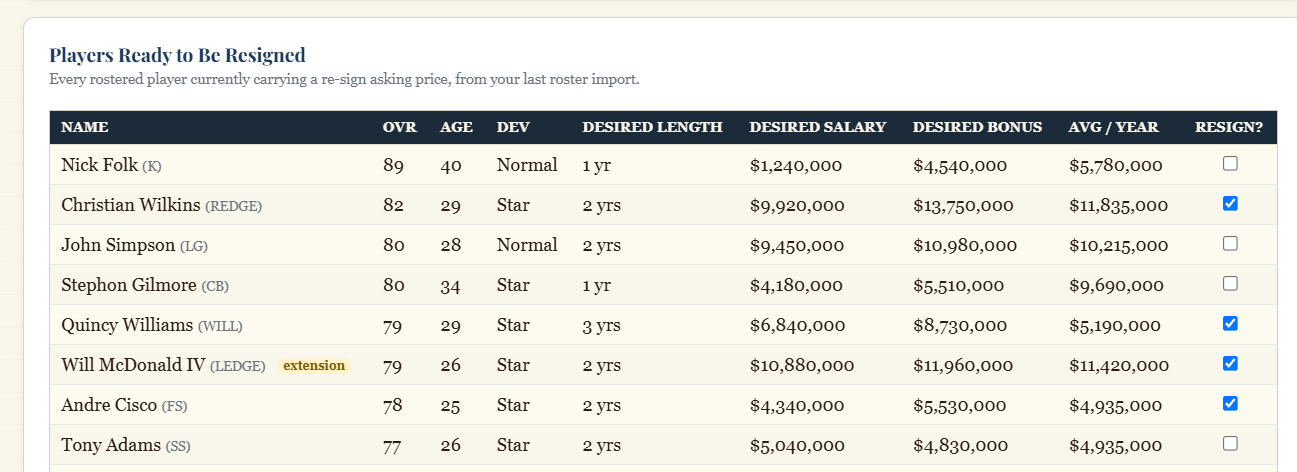 Cap Planning — players ready to be resigned, checked to include in the projection