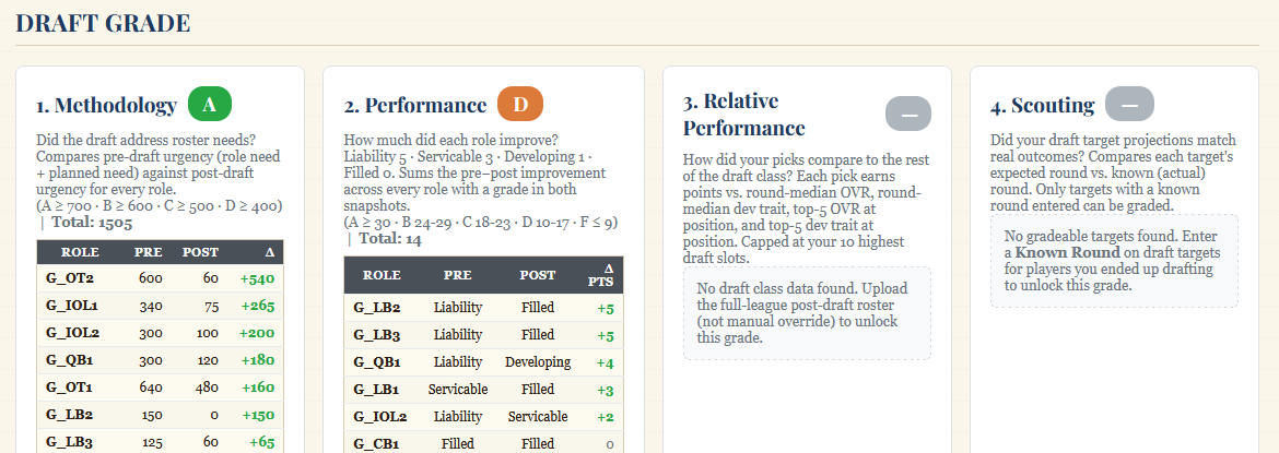Draft Grade screenshot