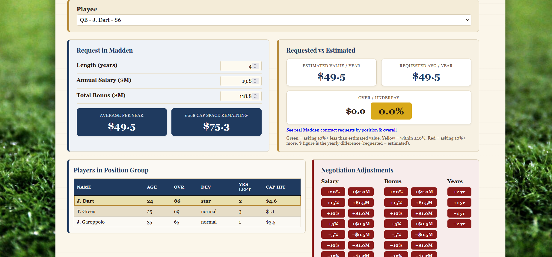 Player Extension Value Tool comparing a player's requested contract with his estimated value